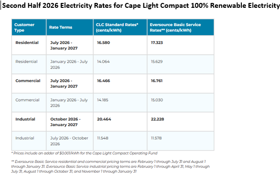 Second Half 2026 Electricity Rates for Cape Light Compact 100% Renewable Electricity 